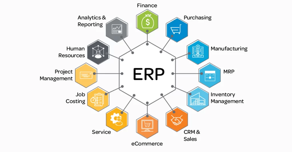 ERP Plus New Era Of Applications PM Square Soft ERP Plus New Era Of Applications PM Square Soft
