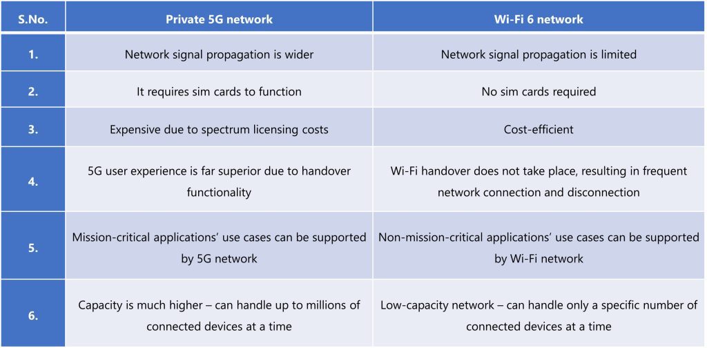 Private 5G and Wi-Fi 6