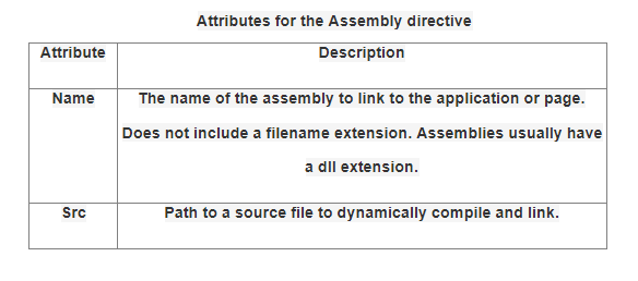Attributes for Assembly Directive