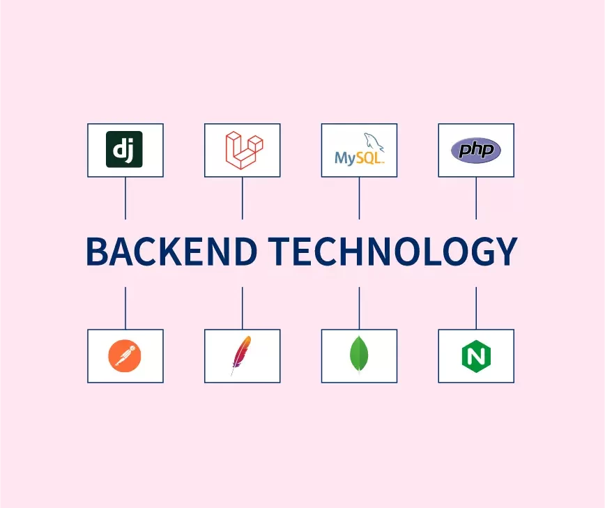 top 10 Backend technologies