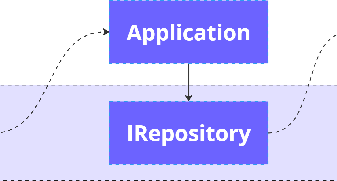 ASP.NET Project Structure