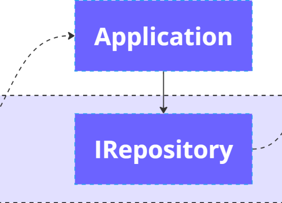 ASP.NET Project Structure