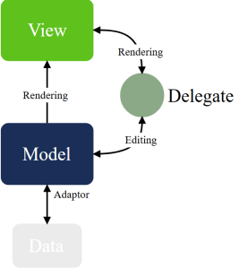 Exploring Model-View Architecture in Qt using C++ - PM Square Soft
